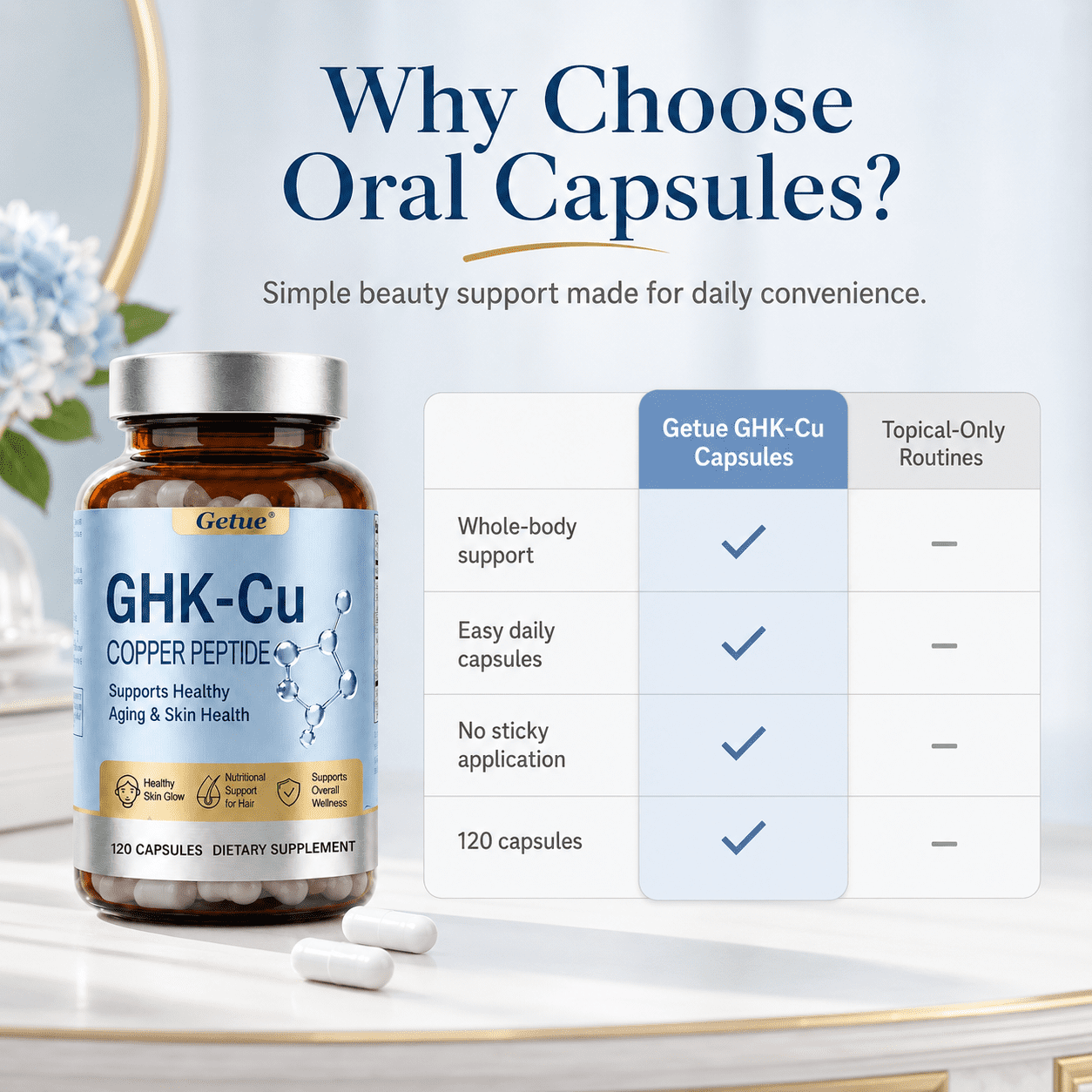 GHK-Cu Copper Peptide Supplement, 120 Vegan Capsules High Potency Promotes Skin Repair, Radiant Skin Elasticity, Anti-Aging & Hair Growth Support